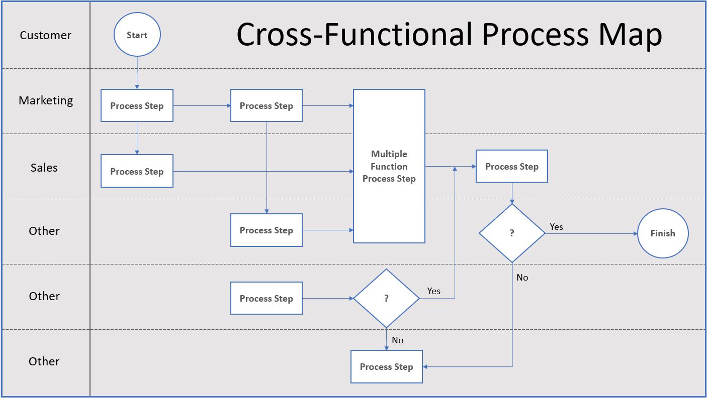 how-to-map-a-process